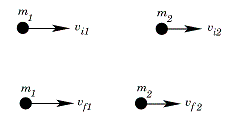 Elastic Collision (1-D) Calculator